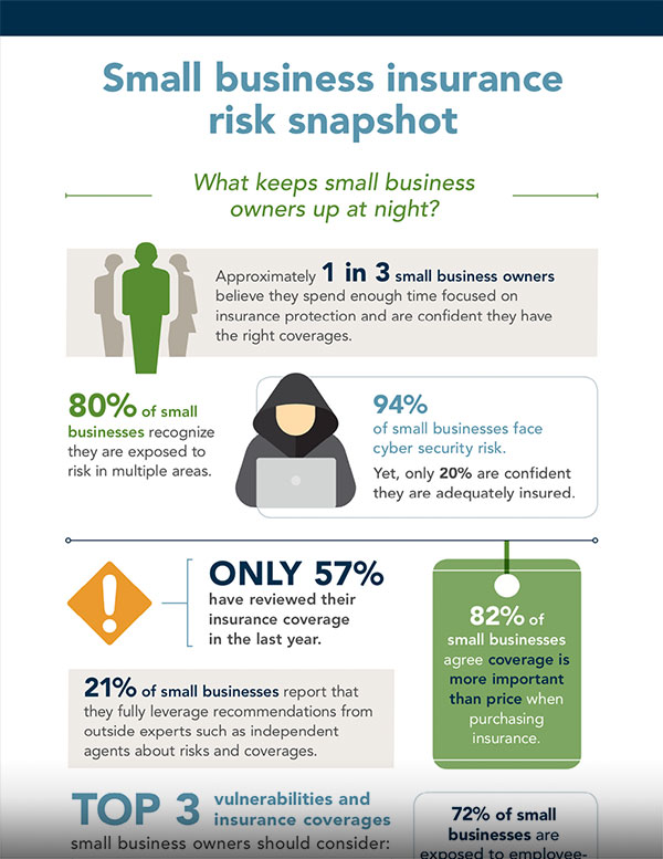 Share Infographic