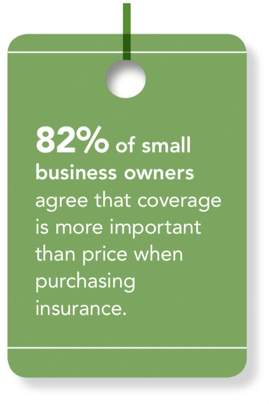 82% of small businesses agree that coverage is more important than price when purchasing insurance.
