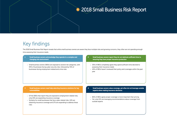 Hanover Insurance - Small Business Risk Report