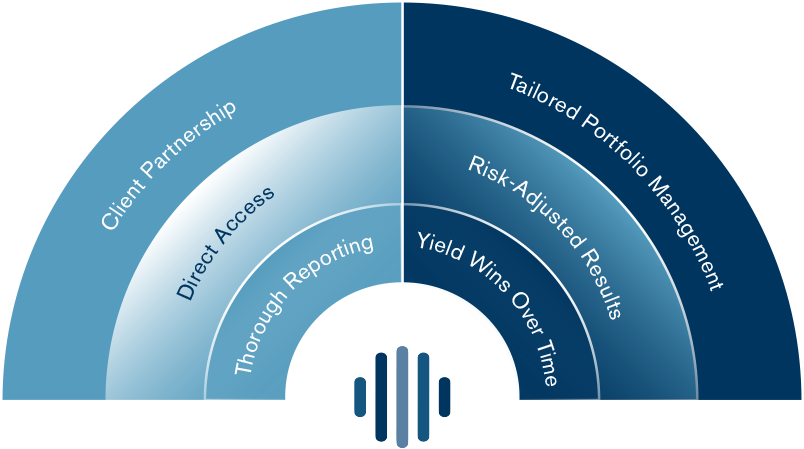 Services arch